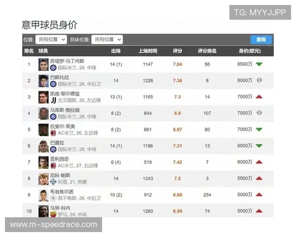 球员身价评估模型更新，德甲年轻球员溢价明显